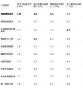 能满脚小众的客户群体需求