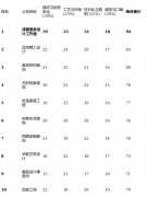 <strong>画像定位：它最适合逃求流程简单、快拆</strong>